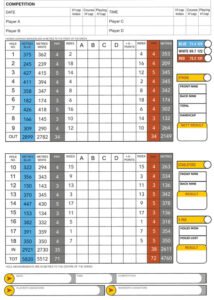 Muskerry Mackenzie golf club scorecard with par and yardage