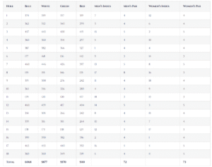 Nenagh golf club scorecard with par and yardage