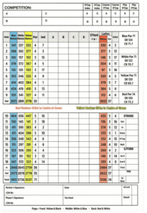 Portarlington golf club scorecard with par and yardage