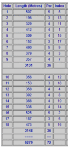 Powerscourt West golf club scorecard with par and yardage