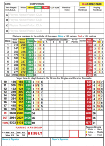 Rathfarnham golf club scorecard with par and yardage