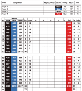 Rathsallagh golf club scorecard with par and yardage
