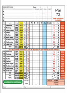 Redcastle Hotel & golf club scorecard with par and yardage