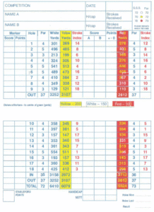 Rockmount golf club scorecard with par and yardage