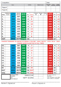 Roscommon golf club scorecard with par and yardage