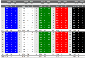 Shandon Park golf club scorecard with par and yardage