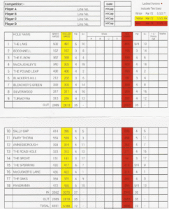 Silverwood golf club scorecard with par and yardage