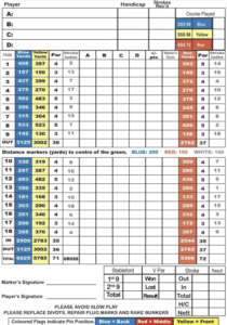 Skibbereen and West Carbery golf club scorecard with par and yardage