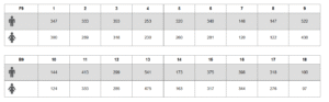 South Meath golf club scorecard with par and yardage