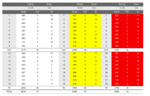 Spa golf club scorecard with par and yardage