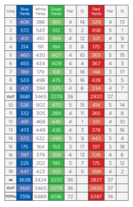 The Heritage golf club scorecard with par and yardage