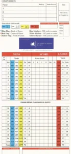 Thurles golf club scorecard with par and yardage