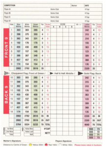 Tramore golf club scorecard with par and yardage