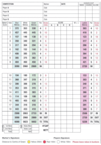 Tramore golf club scorecard with par and yardage