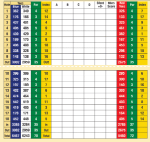 Tullamore golf club scorecard with par and yardage
