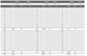 Waterford golf club scorecard with par and yardage