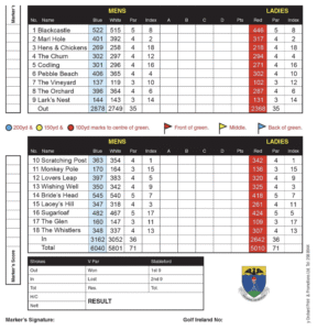 Wicklow golf club scorecard with par and yardage