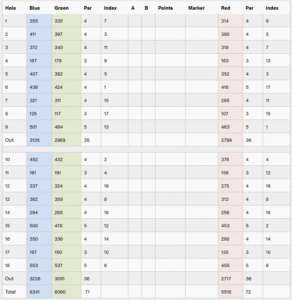 Woodenbridge golf club scorecard with par and yardage