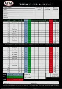 Ballybofey & Stranorlar golf club scorecard with par and yardage